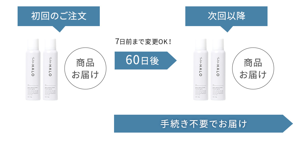 定期購入のお届けサイクル